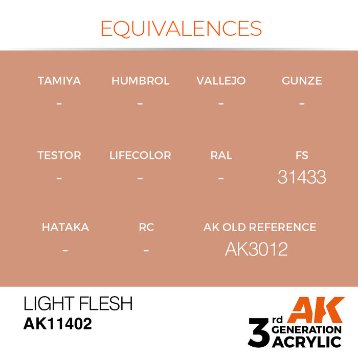 AK Interactive Figure Series - Light Flesh - 18ml