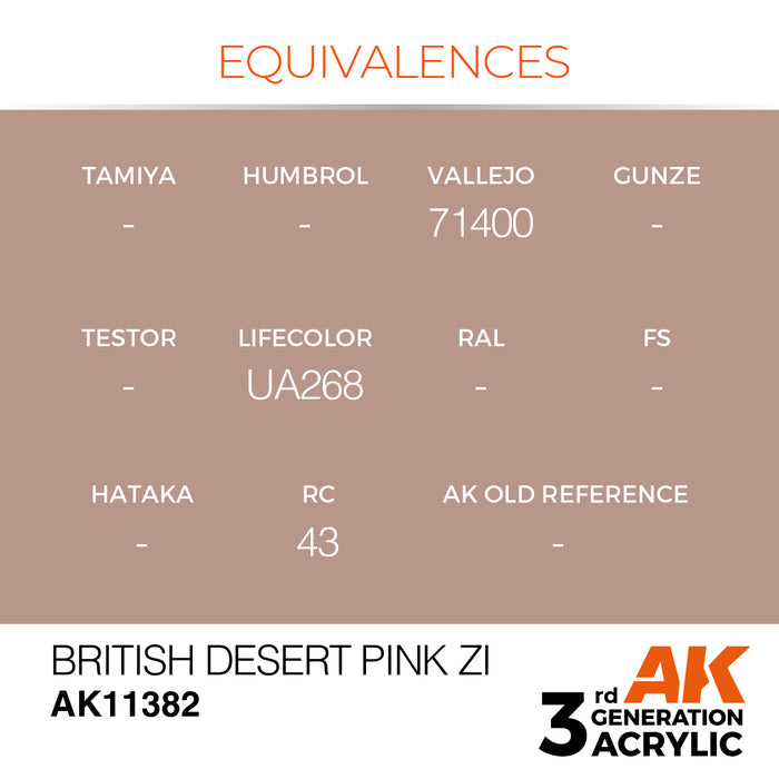 AK Interactive AFV Series - British Desert Pink ZI - 18ml