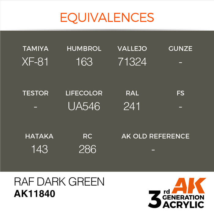 AK Interactive Air Series - RAF Dark Green - 18ml