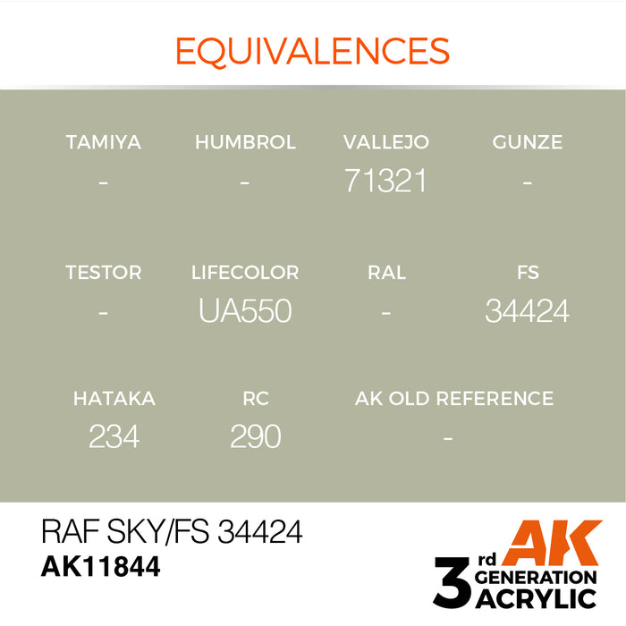 AK Interactive Air Series - RAF Sky / FS 34424 - 18ml