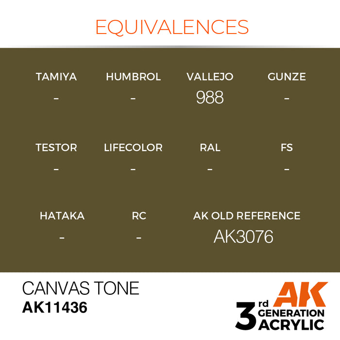 AK Interactive Figure Series - Canvas Tone - 18ml