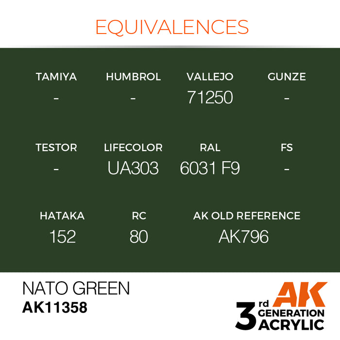 AK Interactive AFV Series - NATO Green - 18ml
