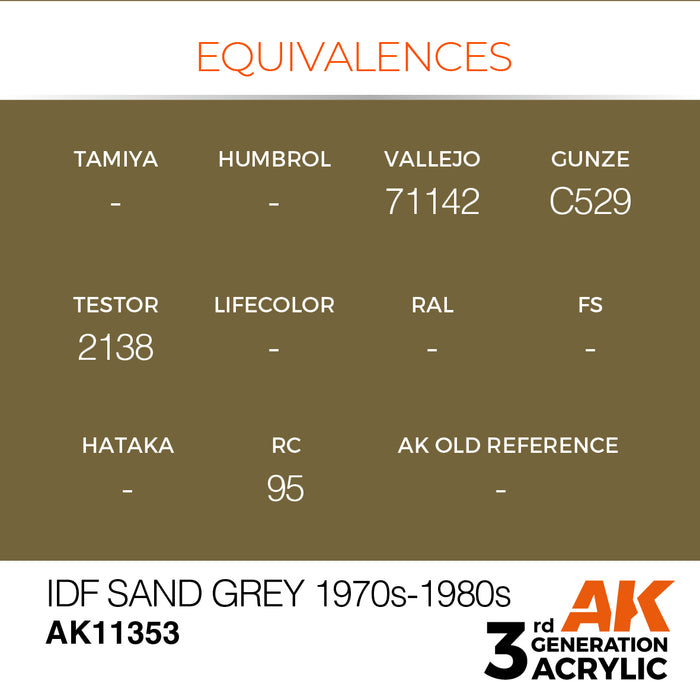 AK Interactive AFV Series - IDF Sand Grey 1970s-1980s - 18ml