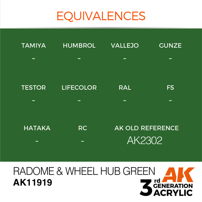 AK Interactive Air Series - Radome & Wheel Hub Green - 18ml