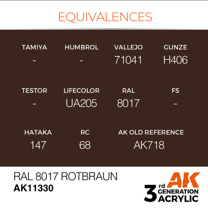 AK Interactive AFV Series - RAL 8017 Rotbraun - 18ml