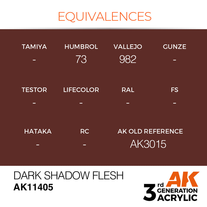 AK Interactive Figure Series - Dark Shadow Flesh - 18ml