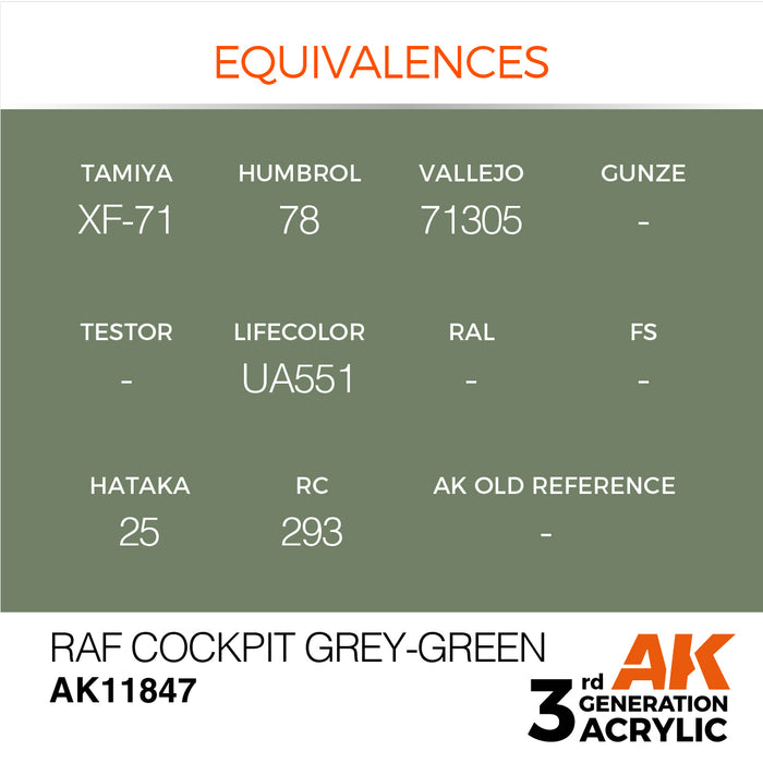 AK Interactive Air Series - RAF Cockpit Grey-Green - 18ml