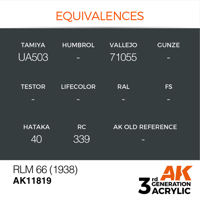 AK Interactive Air Series - RLM 66 (1938) - 18ml