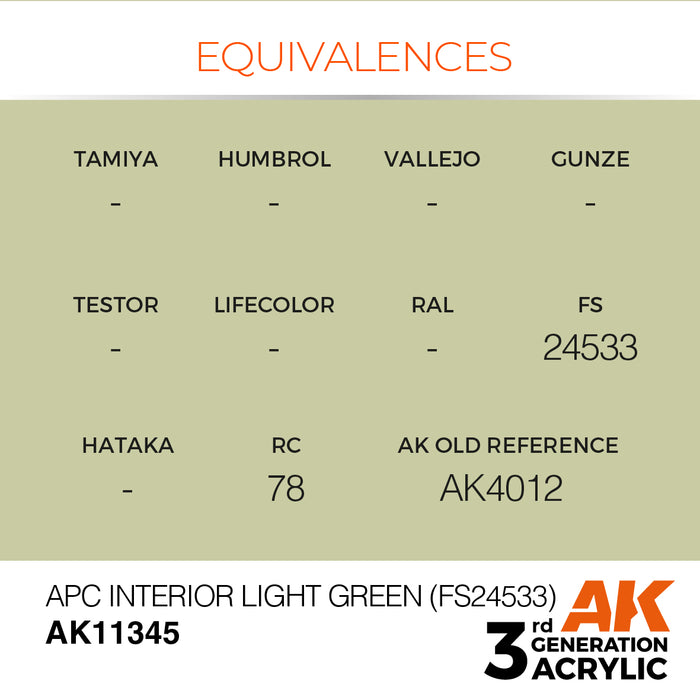 AK Interactive AFV Series - APC Interior Light Green (FS24533) - 18ml