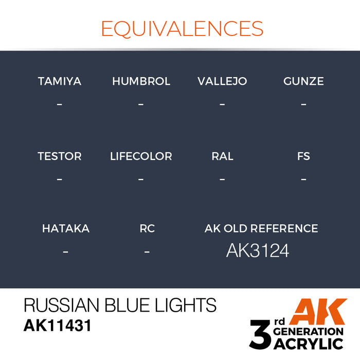 AK Interactive Figure Series - Russian Blue Lights - 18ml