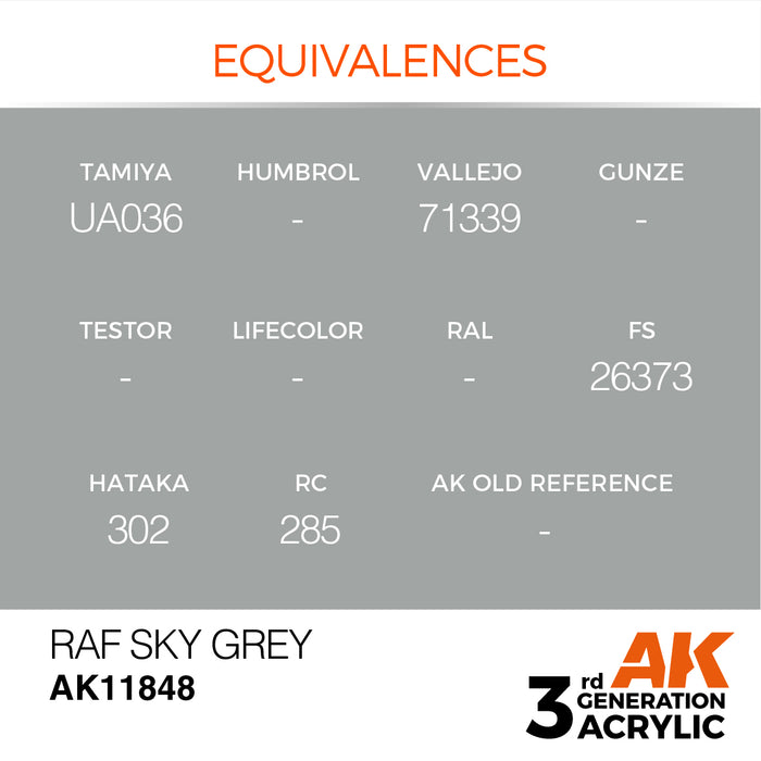 AK Interactive Air Series - RAF Sky Grey - 18ml