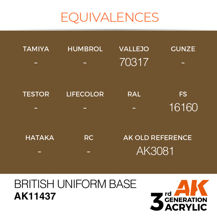 AK Interactive Figure Series - British Uniform Base - 18ml