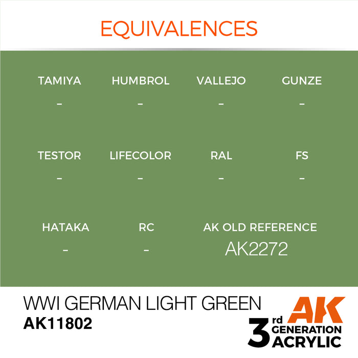 AK Interactive Air Series - WWI German Light Green - 18ml