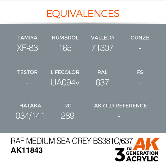 AK Interactive Air Series - RAF Medium Sea Grey BS381C/637 - 18ml