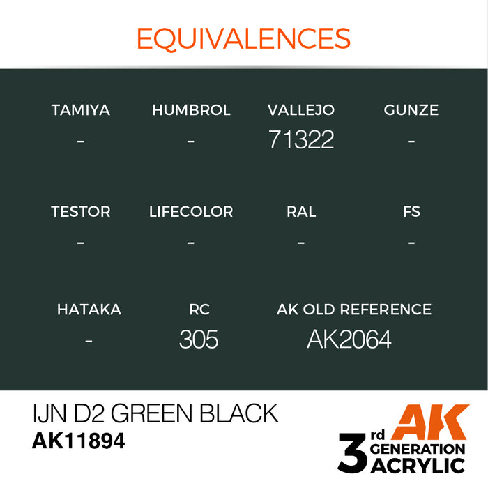 AK Interactive Air Series - IJN D2 Green Black - 18ml