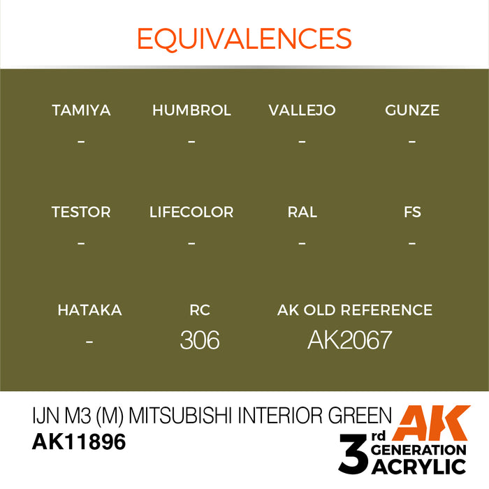 AK Interactive Air Series - IJN M3 (M) Mitsubishi Interior Green - 18ml