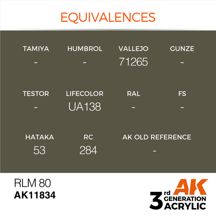 AK Interactive Air Series - RLM 80 - 18ml