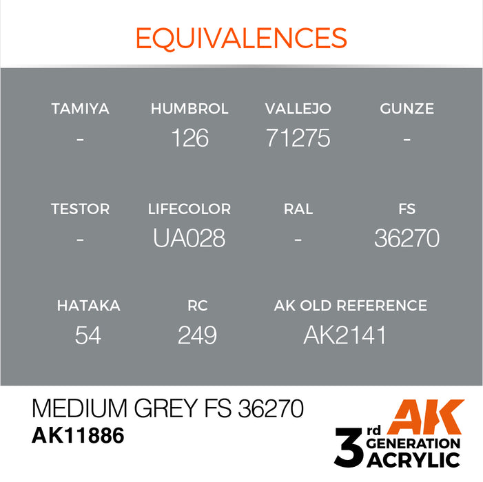 AK Interactive Air Series - Medium Grey FS 36270 - 18ml