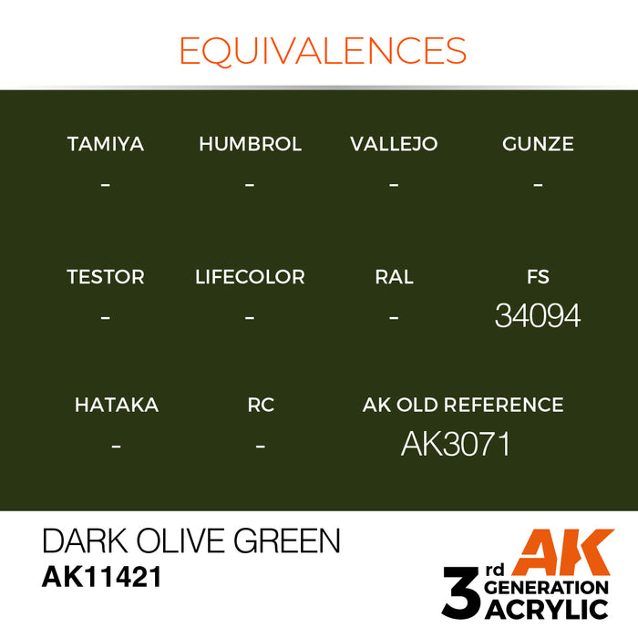 AK Interactive Figure Series - Dark Olive Green - 18ml