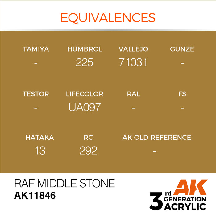 AK Interactive Air Series - RAF Middle Stone - 18ml