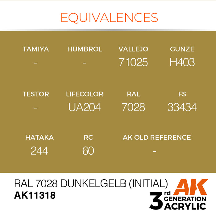 AK Interactive AFV Series - RAL 7028 Dunkelgelb (Initial) - 18ml