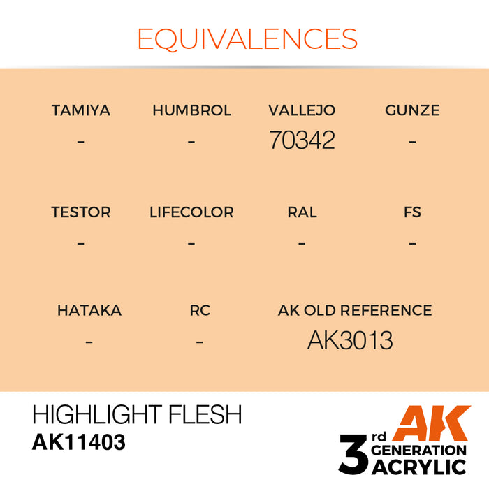 AK Interactive Figure Series - Highlight Flesh - 18ml