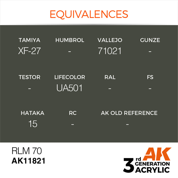 AK Interactive Air Series - RLM 70 - 18ml