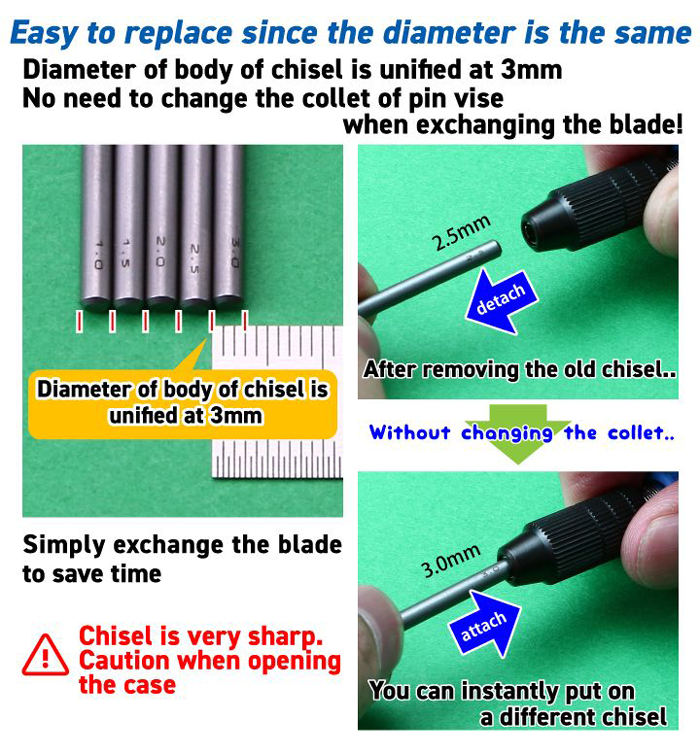 GodHand Bit Blade 5pcs Set (Flat Blade)
