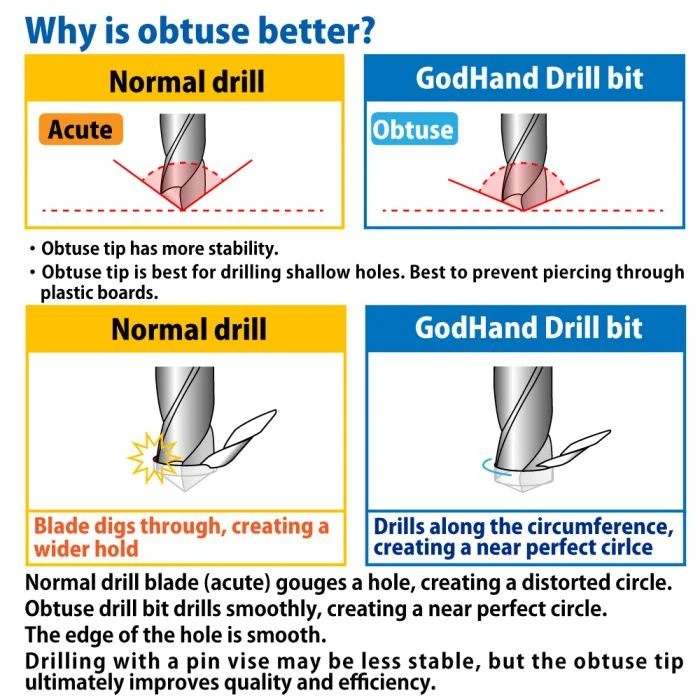 GodHand Quick Attachable Drill Bit Set A (0.5mm-0.9mm Set of 5)