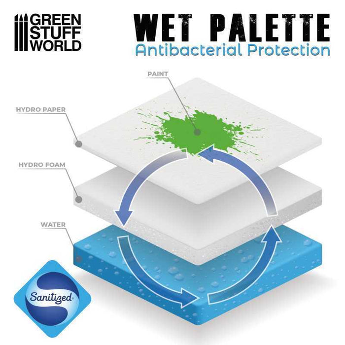 Green Stuff World Ultimate Wet Palette XL