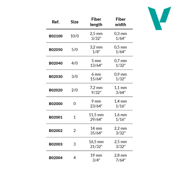 Vallejo Detail - Synthetic Round Brush No. 2/0