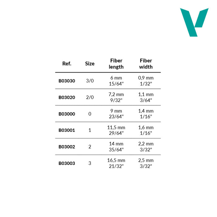 Vallejo Precision - Synthetic Round Brush Triangular Handle No. 1
