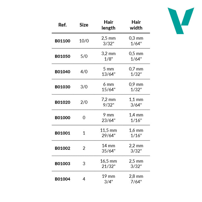 Vallejo ProModeler - Natural Hair Round Brush No. 3