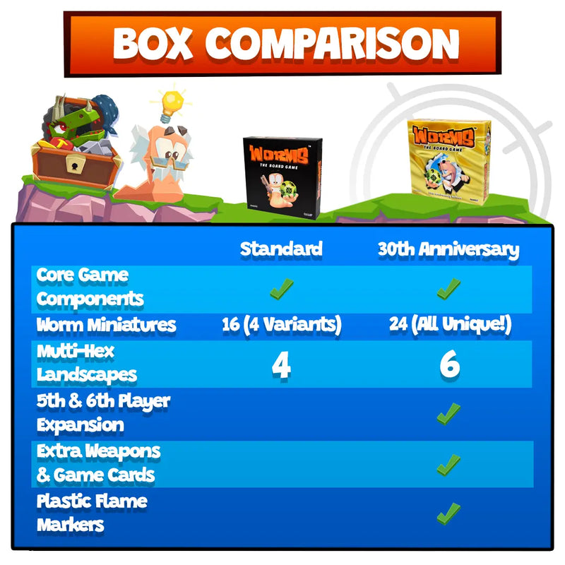 Worms: The Board Game - 30th Anniversary Edition