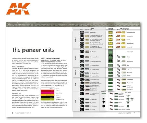 AK Learning Series 2: Panzer Crew Uniforms Painting Guide