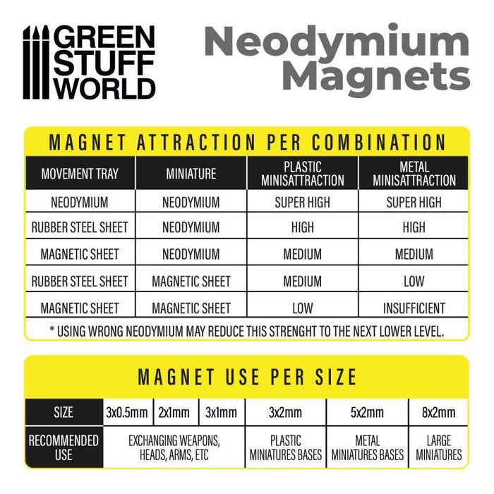Neodymium Magnets 8x2mm - 50 units (N52)